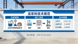 惠东本地工厂讲解：说一遍公路压浆料和铁路压浆料的区别