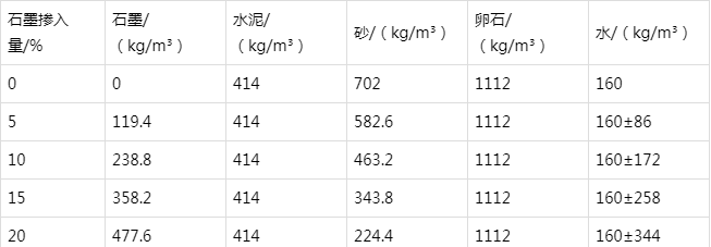 惠东防静电水泥砂浆怎么做(附配比及施工方法)